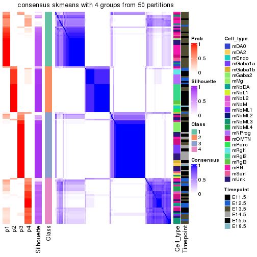 plot of chunk tab-node-0222-consensus-heatmap-3