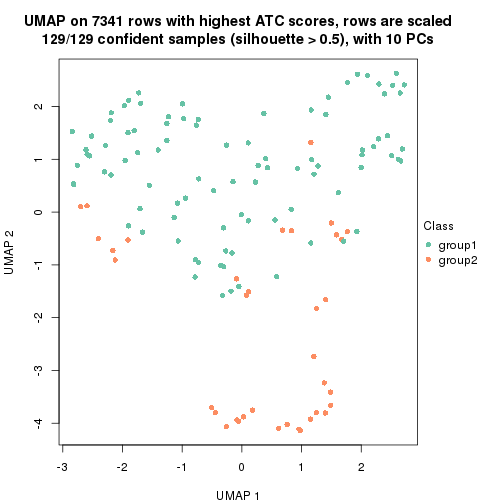 plot of chunk tab-node-0222-dimension-reduction-1