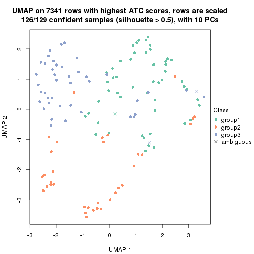 plot of chunk tab-node-0222-dimension-reduction-2