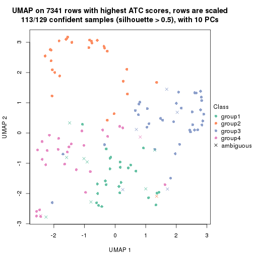 plot of chunk tab-node-0222-dimension-reduction-3