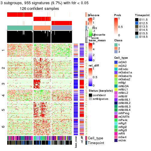 plot of chunk tab-node-0222-get-signatures-2