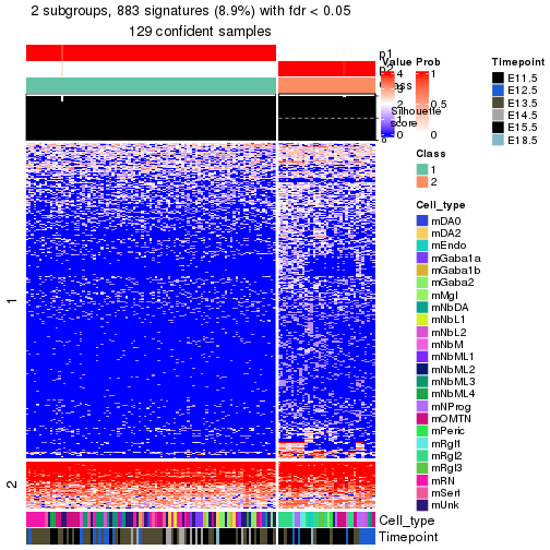 plot of chunk tab-node-0222-get-signatures-no-scale-1