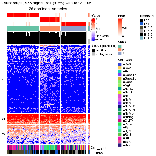 plot of chunk tab-node-0222-get-signatures-no-scale-2