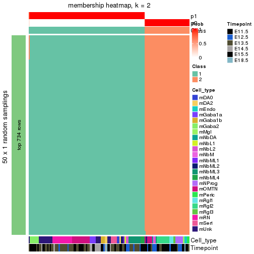 plot of chunk tab-node-0222-membership-heatmap-1