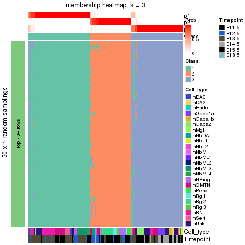 plot of chunk tab-node-0222-membership-heatmap-2