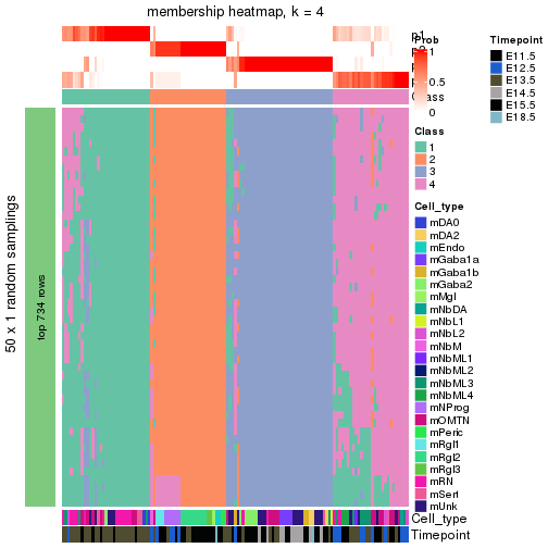 plot of chunk tab-node-0222-membership-heatmap-3