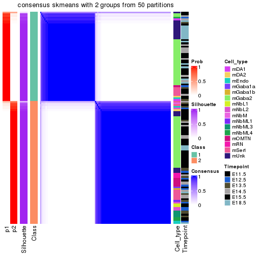 plot of chunk tab-node-023-consensus-heatmap-1