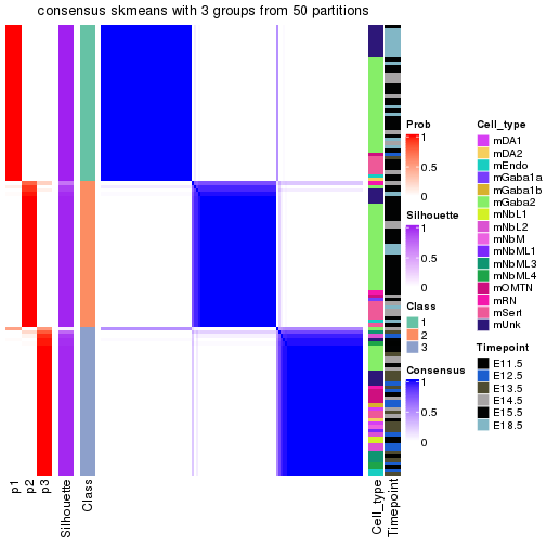 plot of chunk tab-node-023-consensus-heatmap-2