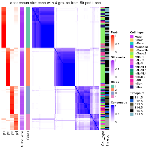 plot of chunk tab-node-023-consensus-heatmap-3