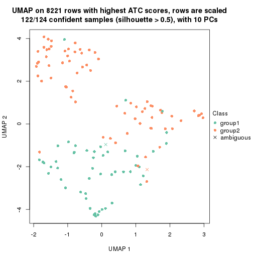 plot of chunk tab-node-023-dimension-reduction-1