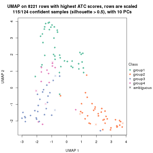 plot of chunk tab-node-023-dimension-reduction-3