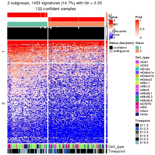 plot of chunk tab-node-023-get-signatures-no-scale-1