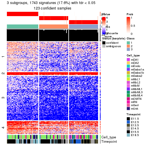 plot of chunk tab-node-023-get-signatures-no-scale-2