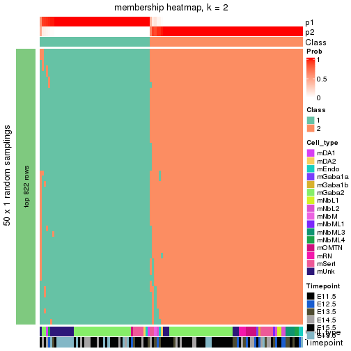 plot of chunk tab-node-023-membership-heatmap-1