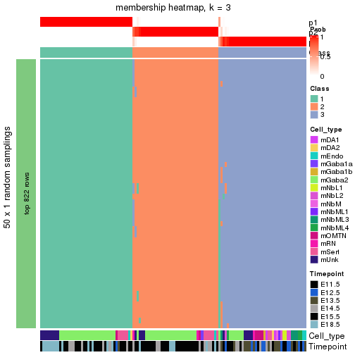 plot of chunk tab-node-023-membership-heatmap-2