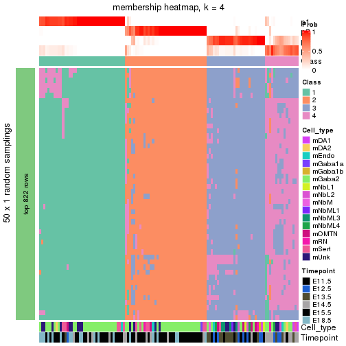 plot of chunk tab-node-023-membership-heatmap-3