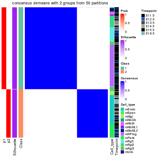 plot of chunk tab-node-03-consensus-heatmap-1