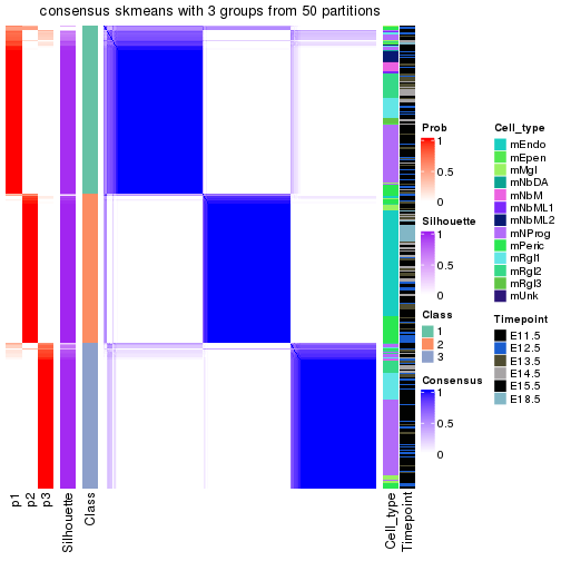 plot of chunk tab-node-03-consensus-heatmap-2