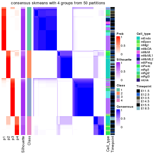 plot of chunk tab-node-03-consensus-heatmap-3