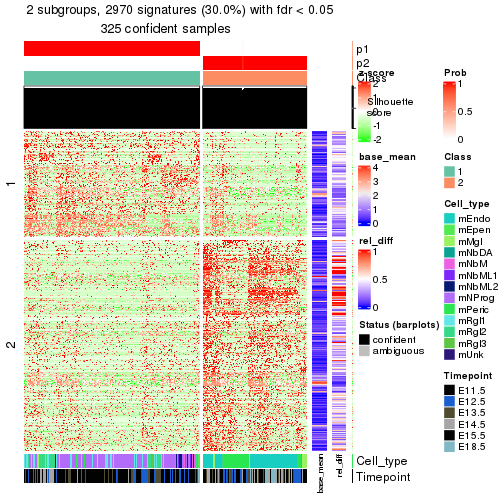 plot of chunk tab-node-03-get-signatures-1