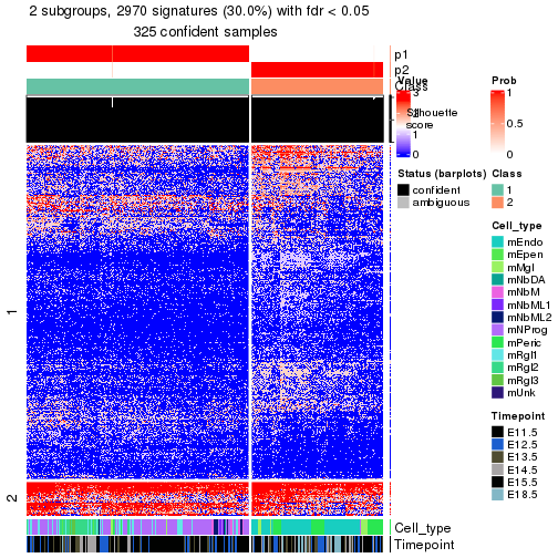 plot of chunk tab-node-03-get-signatures-no-scale-1