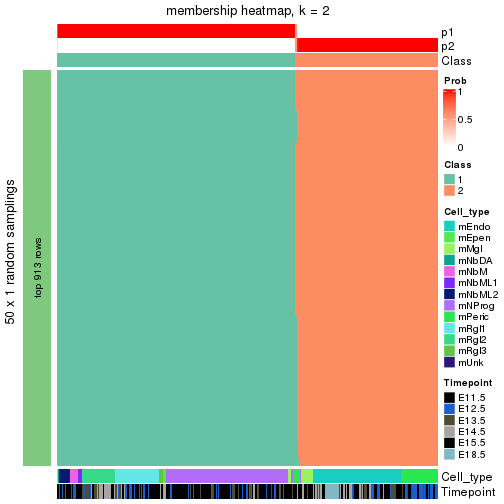 plot of chunk tab-node-03-membership-heatmap-1