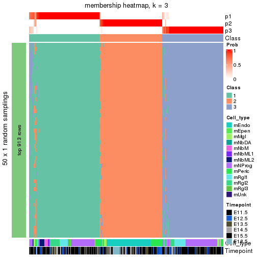 plot of chunk tab-node-03-membership-heatmap-2