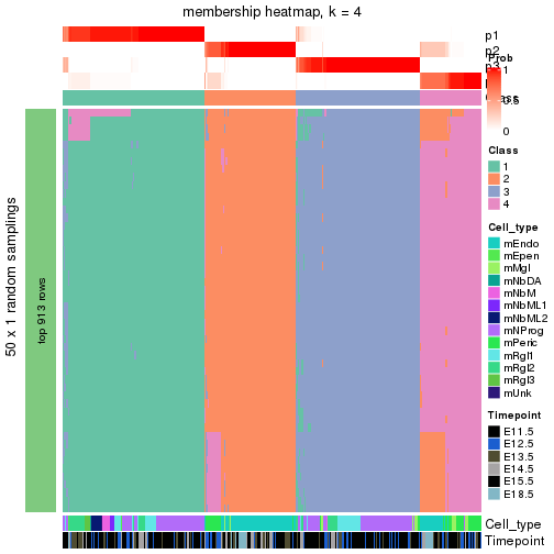 plot of chunk tab-node-03-membership-heatmap-3