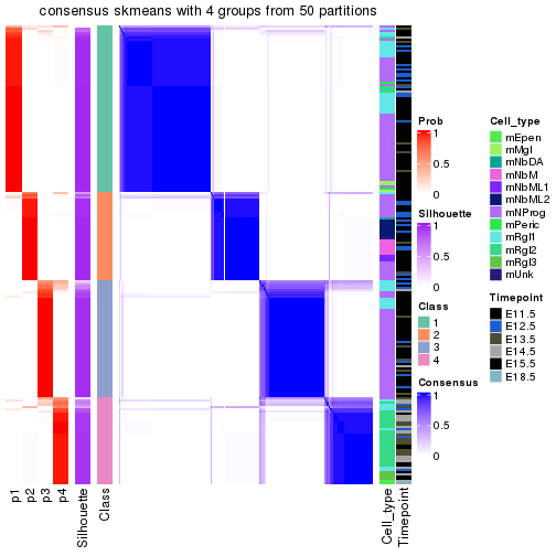 plot of chunk tab-node-031-consensus-heatmap-3