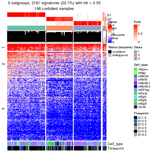 plot of chunk tab-node-031-get-signatures-no-scale-2