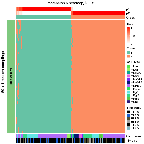 plot of chunk tab-node-031-membership-heatmap-1