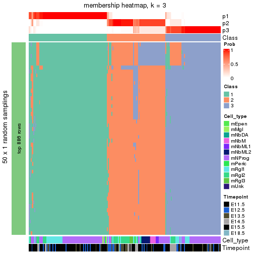 plot of chunk tab-node-031-membership-heatmap-2