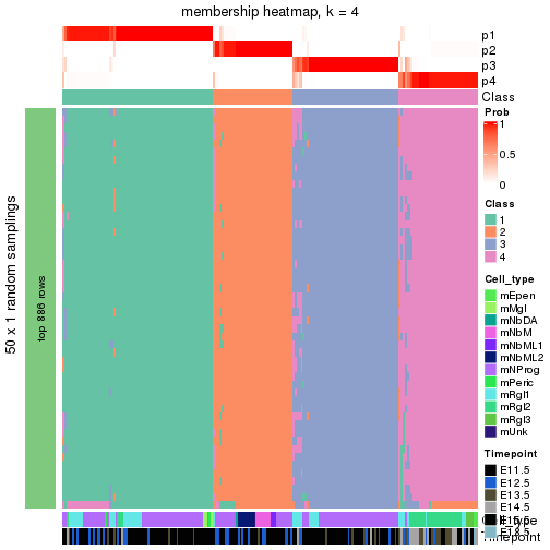 plot of chunk tab-node-031-membership-heatmap-3