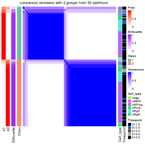 plot of chunk tab-node-0311-consensus-heatmap-1