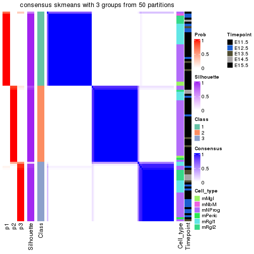 plot of chunk tab-node-0311-consensus-heatmap-2