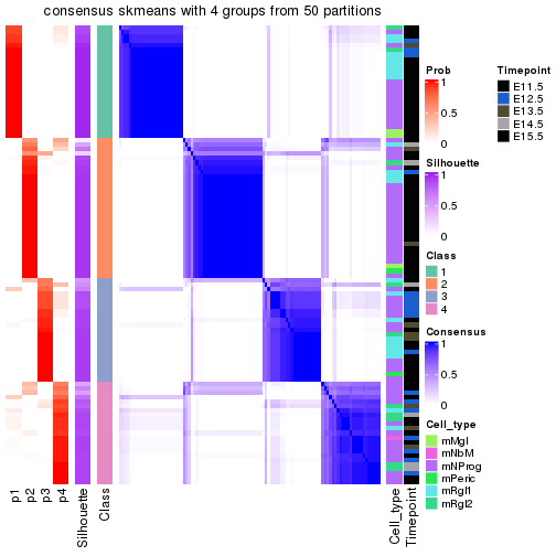 plot of chunk tab-node-0311-consensus-heatmap-3