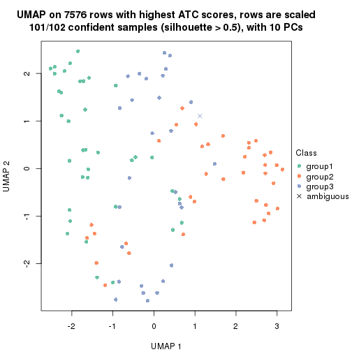 plot of chunk tab-node-0311-dimension-reduction-2