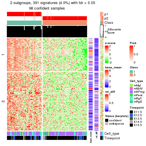 plot of chunk tab-node-0311-get-signatures-1