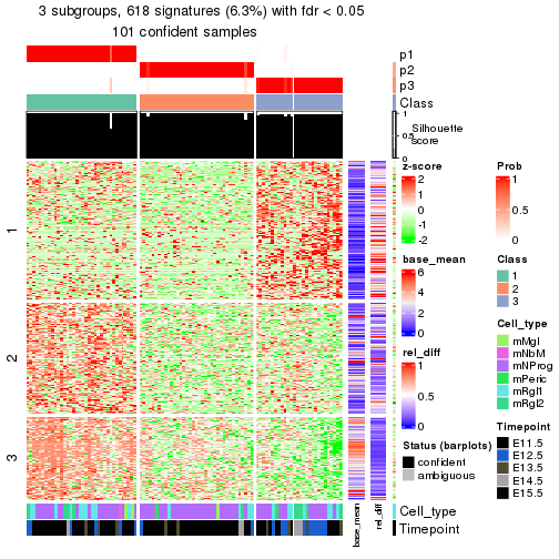 plot of chunk tab-node-0311-get-signatures-2