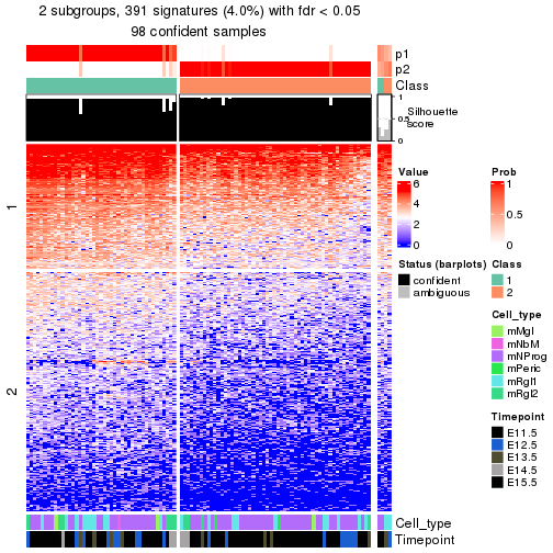 plot of chunk tab-node-0311-get-signatures-no-scale-1