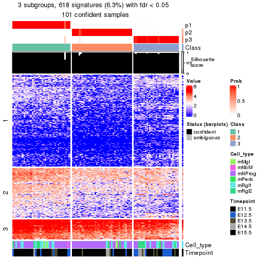 plot of chunk tab-node-0311-get-signatures-no-scale-2