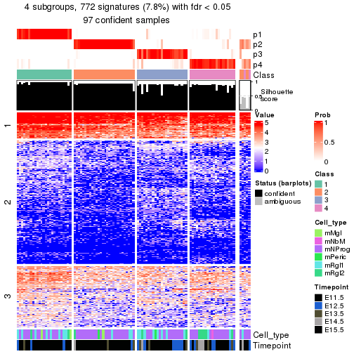 plot of chunk tab-node-0311-get-signatures-no-scale-3