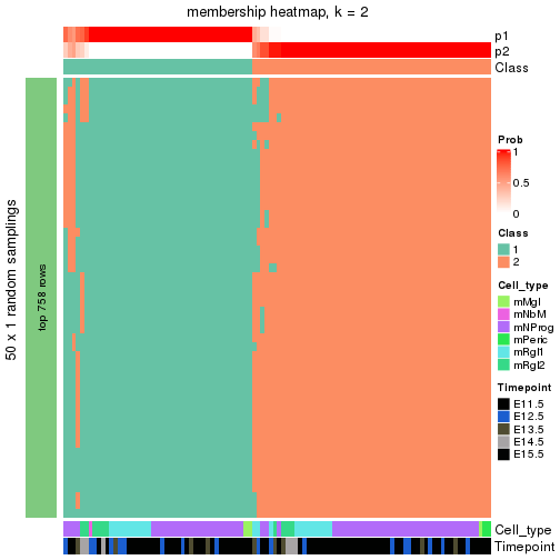 plot of chunk tab-node-0311-membership-heatmap-1