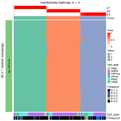 plot of chunk tab-node-0311-membership-heatmap-2