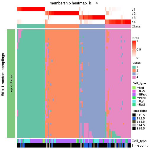 plot of chunk tab-node-0311-membership-heatmap-3