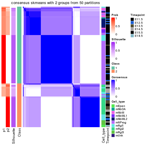 plot of chunk tab-node-0312-consensus-heatmap-1