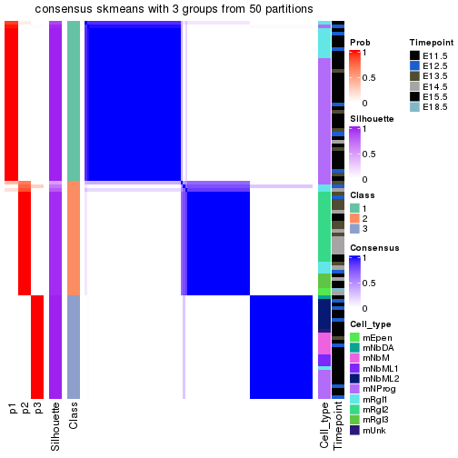 plot of chunk tab-node-0312-consensus-heatmap-2