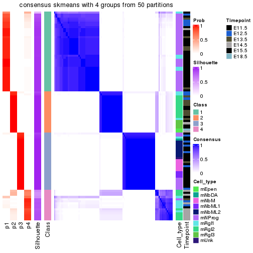 plot of chunk tab-node-0312-consensus-heatmap-3