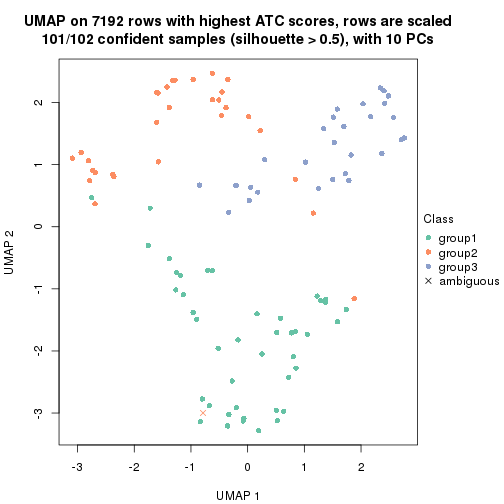 plot of chunk tab-node-0312-dimension-reduction-2