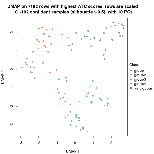 plot of chunk tab-node-0312-dimension-reduction-3